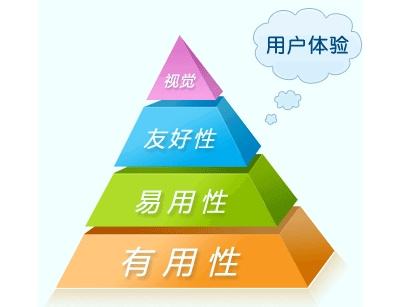 寧陽(yáng)網(wǎng)絡(luò)公司：用戶(hù)體驗(yàn)才是網(wǎng)站建設(shè)的唯一真諦