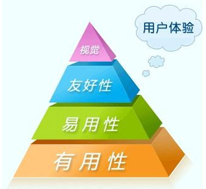 泰安網(wǎng)絡(luò)公司：百度如何判斷優(yōu)質(zhì)內(nèi)容