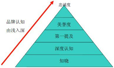 泰安網(wǎng)絡(luò)公司：無霸屏不推廣，什么樣的全網(wǎng)霸屏推廣才是對的？
