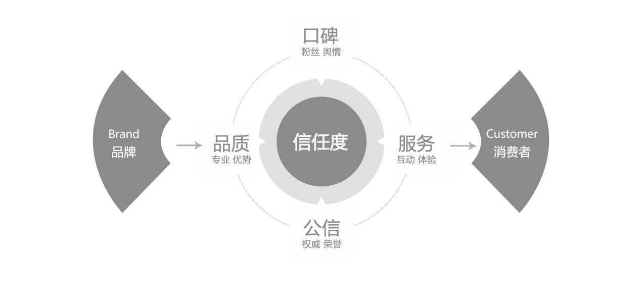泰安網(wǎng)絡(luò)公司：無霸屏不推廣，什么樣的全網(wǎng)霸屏推廣才是對的？