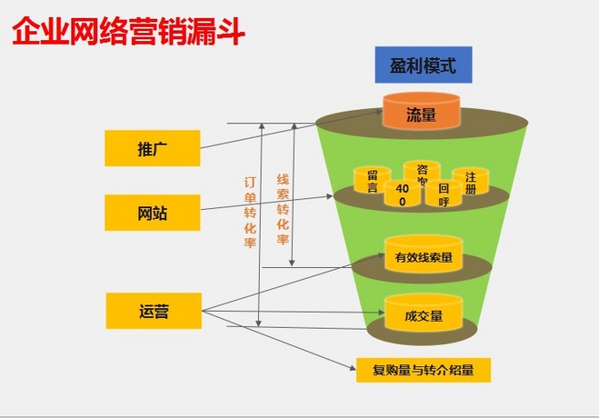 泰安網(wǎng)站建設(shè)公司分析：企業(yè)為什么要做網(wǎng)站