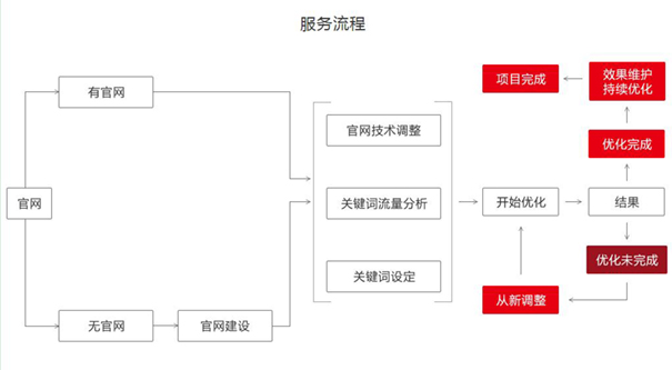 泰安SEO優(yōu)化：網(wǎng)站為什么會(huì)被降權(quán)？降權(quán)網(wǎng)站該怎么辦？